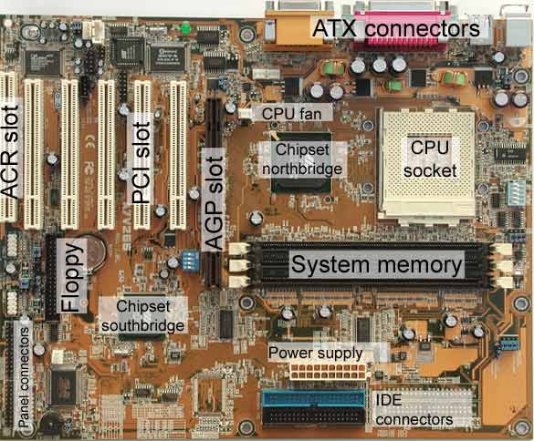 mobo_explained